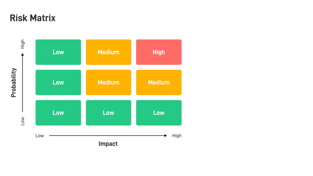 Risk matrix graphic